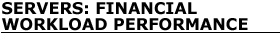 Servers:Financial workload